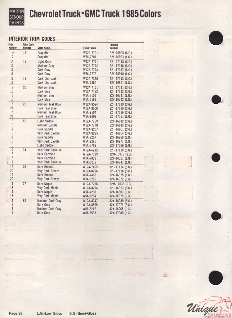 1985 GM Truck And Commercial Paint Charts Martin-Senour 3